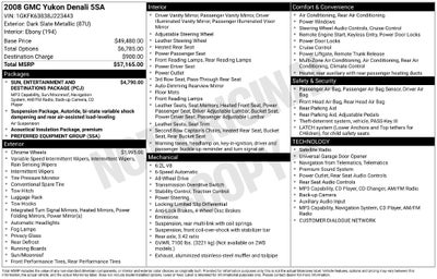 2008 GMC Yukon Denali